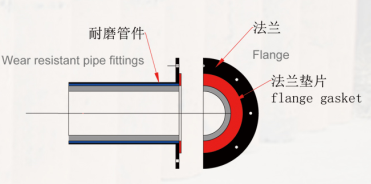 直管用法兰绘制