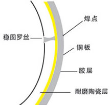 耐磨陶瓷件的固定方式