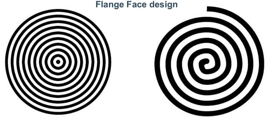 Flane面设计