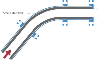 耐磨管弯头原理